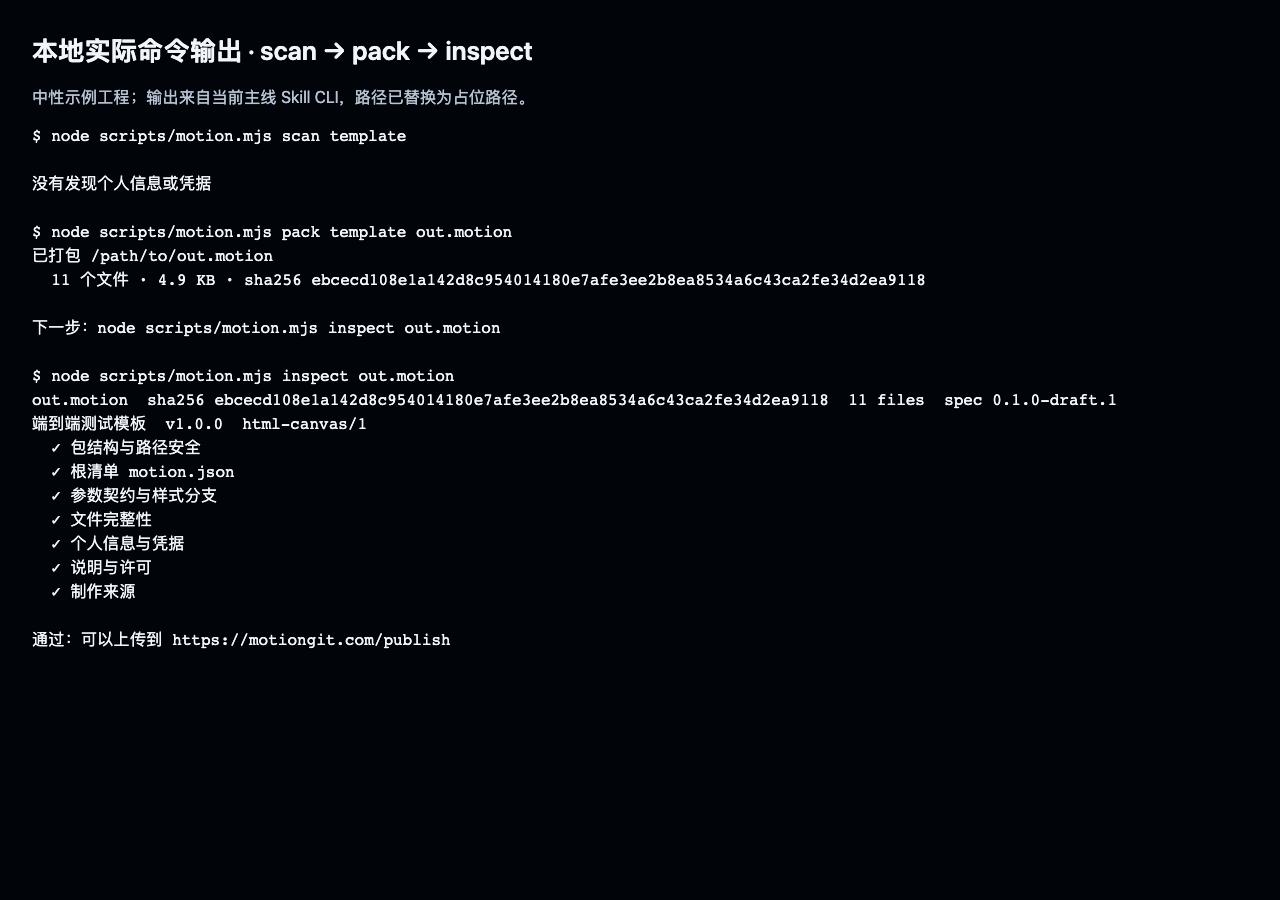 本地实际 scan、pack、inspect 命令输出